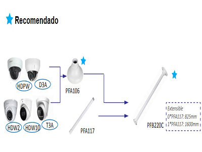 Compatibilidad