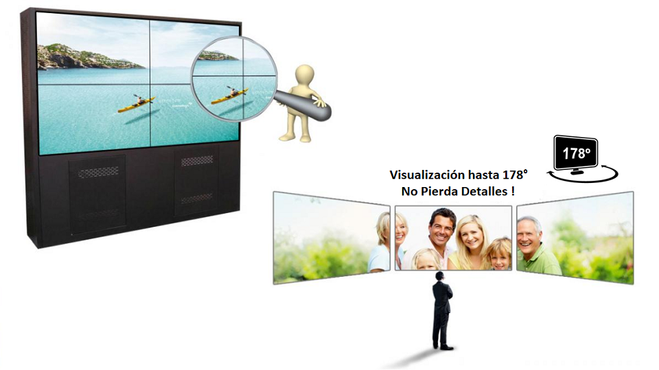 Ángulo completo de Visualización