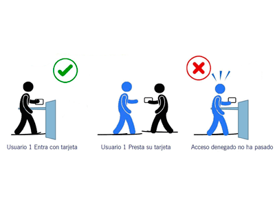 Niveles de seguridad.