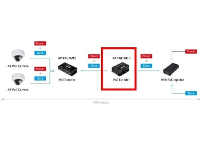 Como conectar 2 cámaras a 300 metros.
