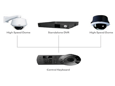 Funciones Principales