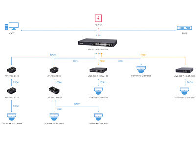 Administración Inteligente.