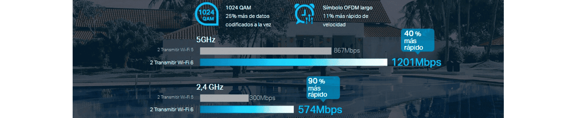 WiFi superior 6 velocidades