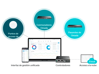 Características de hardware