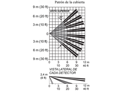 Especificaciones técnicas