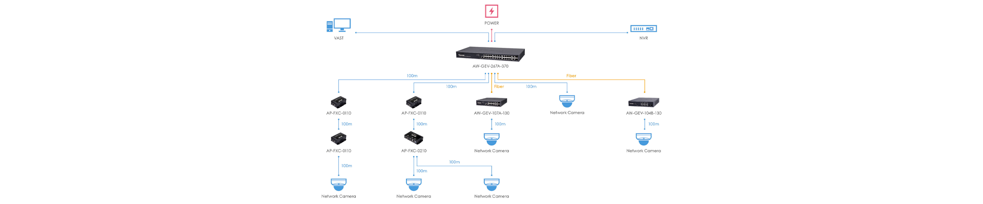 Administración Inteligente.