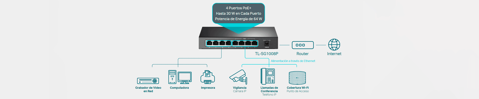 Switch Dedicado de 8 Puertos con 4 Puertos PoE+ (Potencia de 64 W) para Numerosas Aplicaciones
