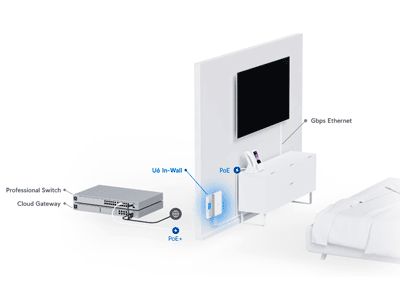 Puertos secundarios RJ-45