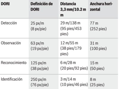 Especificaciones Técnicas