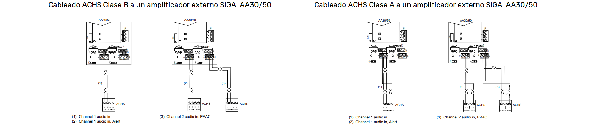 Cableado