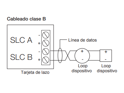 Cableado clase B