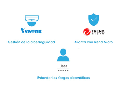Paquete de ciberseguridad, para mantener seguro nuestro sistema de vigilancia IP