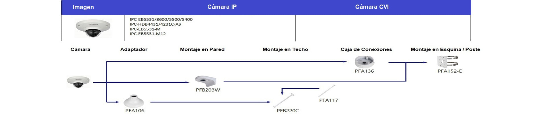 Compatibilidad