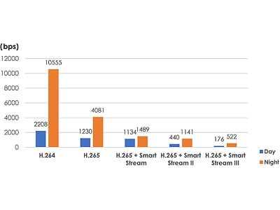 Mejor calidad de video con menor ancho de banda
