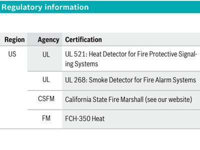 Características Principales