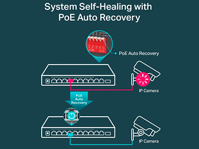 Gestión inteligente de la energía