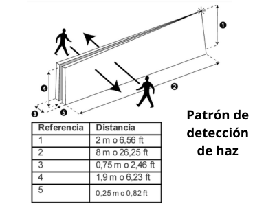 Especificaciones  Técnicas 