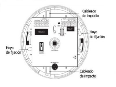 Especificaciones técnicas