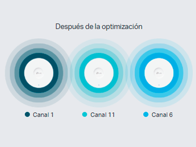 Selección automática de canales y ajuste de potencia