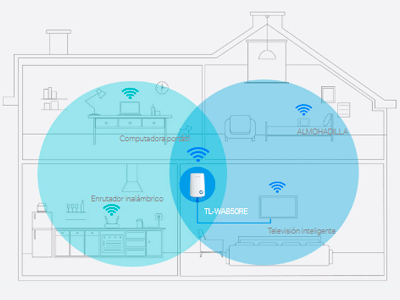 Repetidor Universal TL-WA850RE