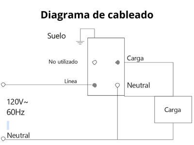 Especificaciones técnicas