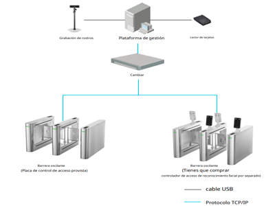 Diagrama de aplicación