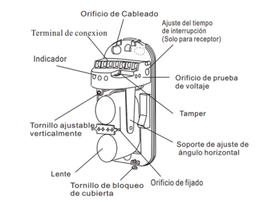 Especificaciones Técnicas 