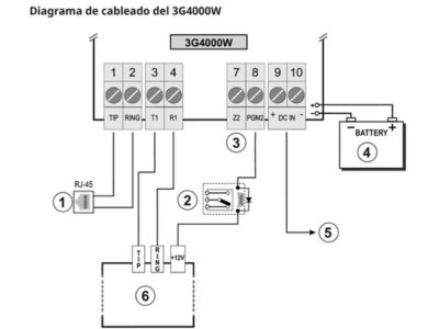 Especificaciones técnicas