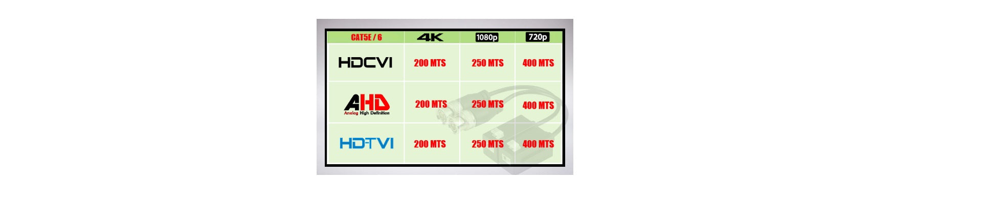 Largas Distancias de transmisión.