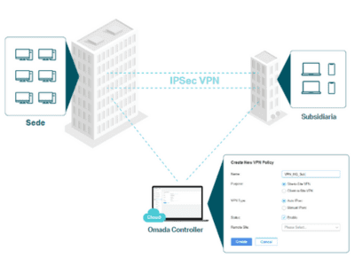 VPN altamente segura
