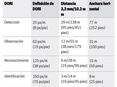 Especificaciones Técnicas