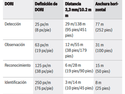 Especificaciones Técnicas