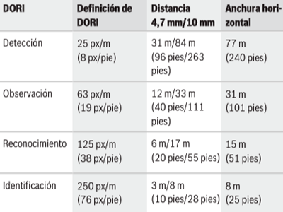 Especificaciones Técnicas