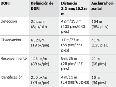 Especificaciones Técnicas