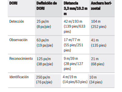 Especificaciones Técnicas