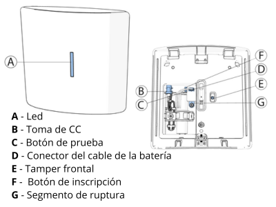 Especificaciones Técnicas 