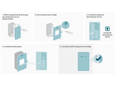 Instalación en cinco pasos