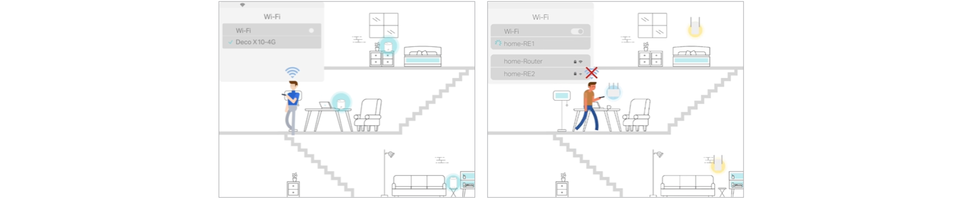 Roaming sin interrupciones con un solo nombre de WiFi