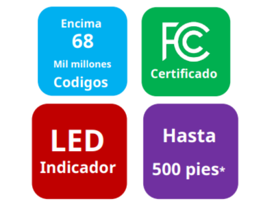 Descripción 