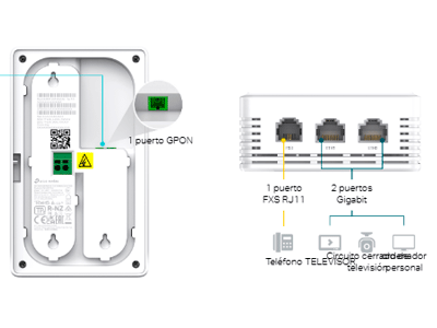 Una fibra, múltiples servicios