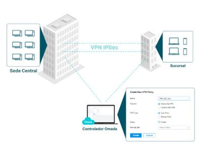 VPN de Alta Seguridad y Alto Rendimiento