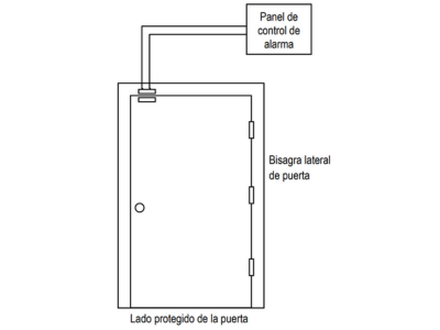 Especificaciones Técnicas 