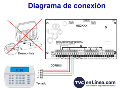 Especificaciones técnicas