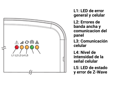 Especificaciones técnicas