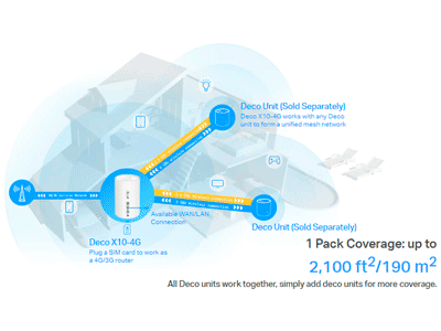 Cubre cada rincón de tu hogar