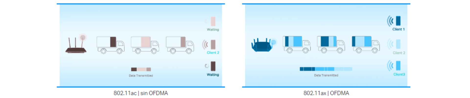 Más dispositivos, menos congestión