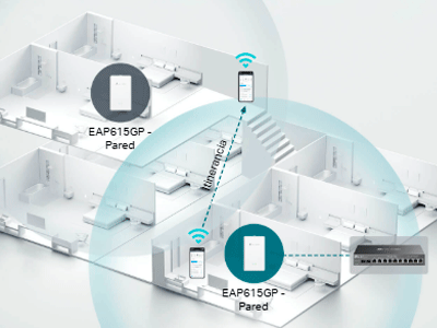 Redes en malla WiFi 6