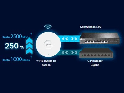 Ideal para oficinas pequeñas y domésticas