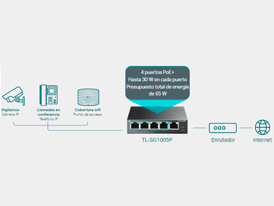 Conmutador PoE+ dedicado de 4 puertos