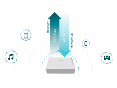 Servicio GPON y XPON